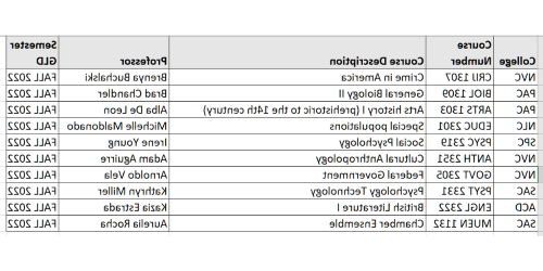 GDL Course List.png